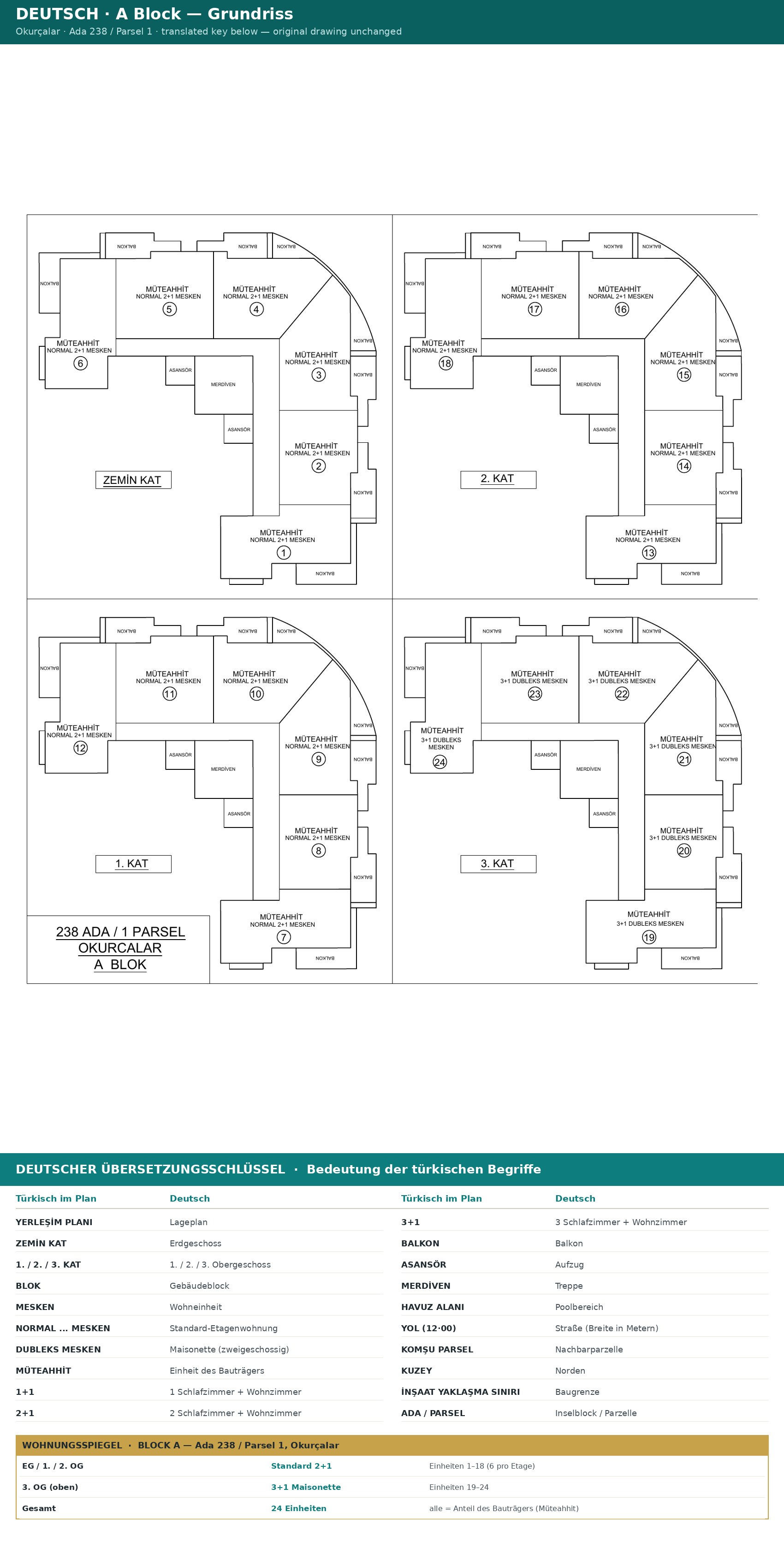 2+1 Wohnung