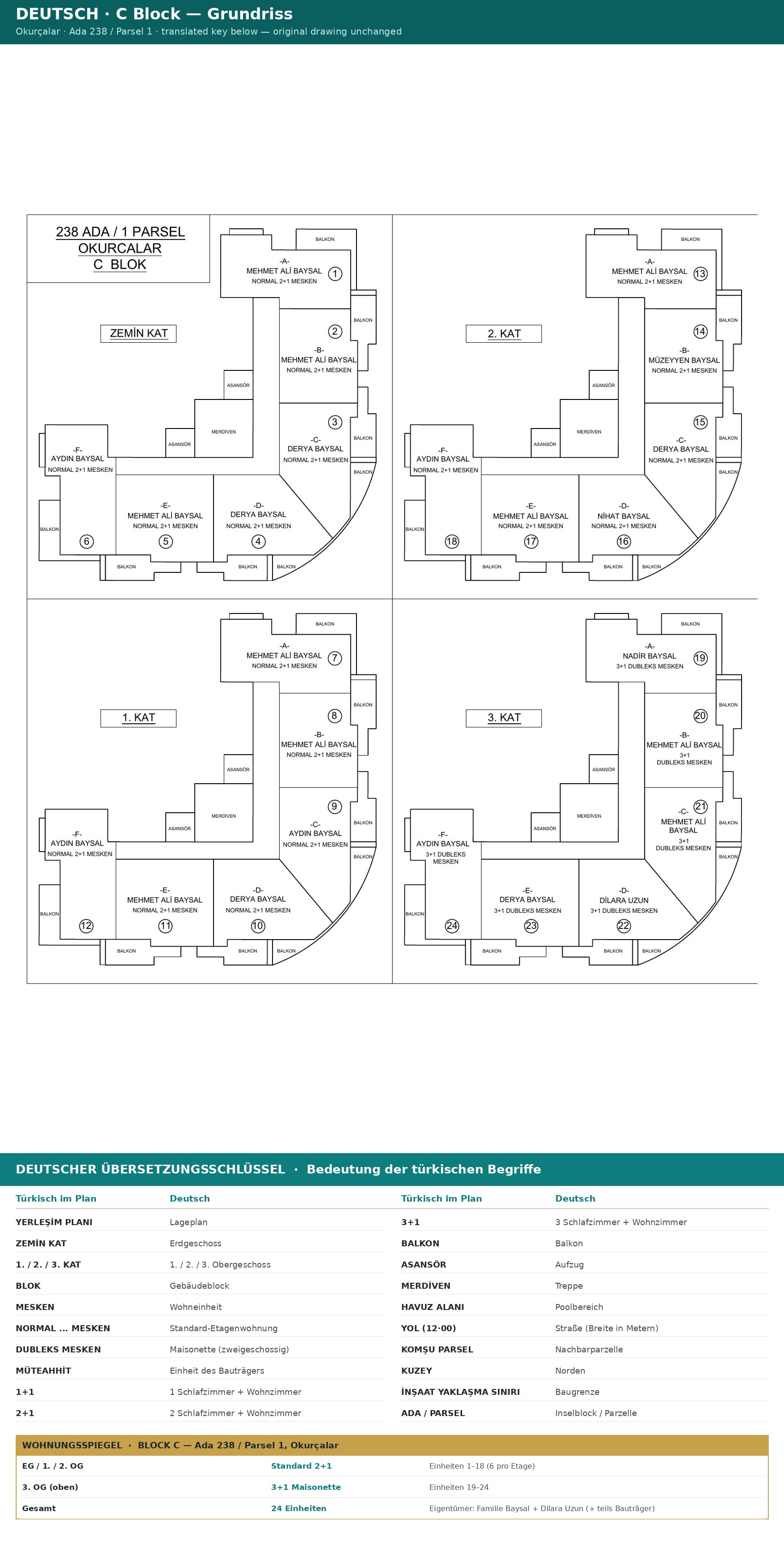 3+1 Maisonette