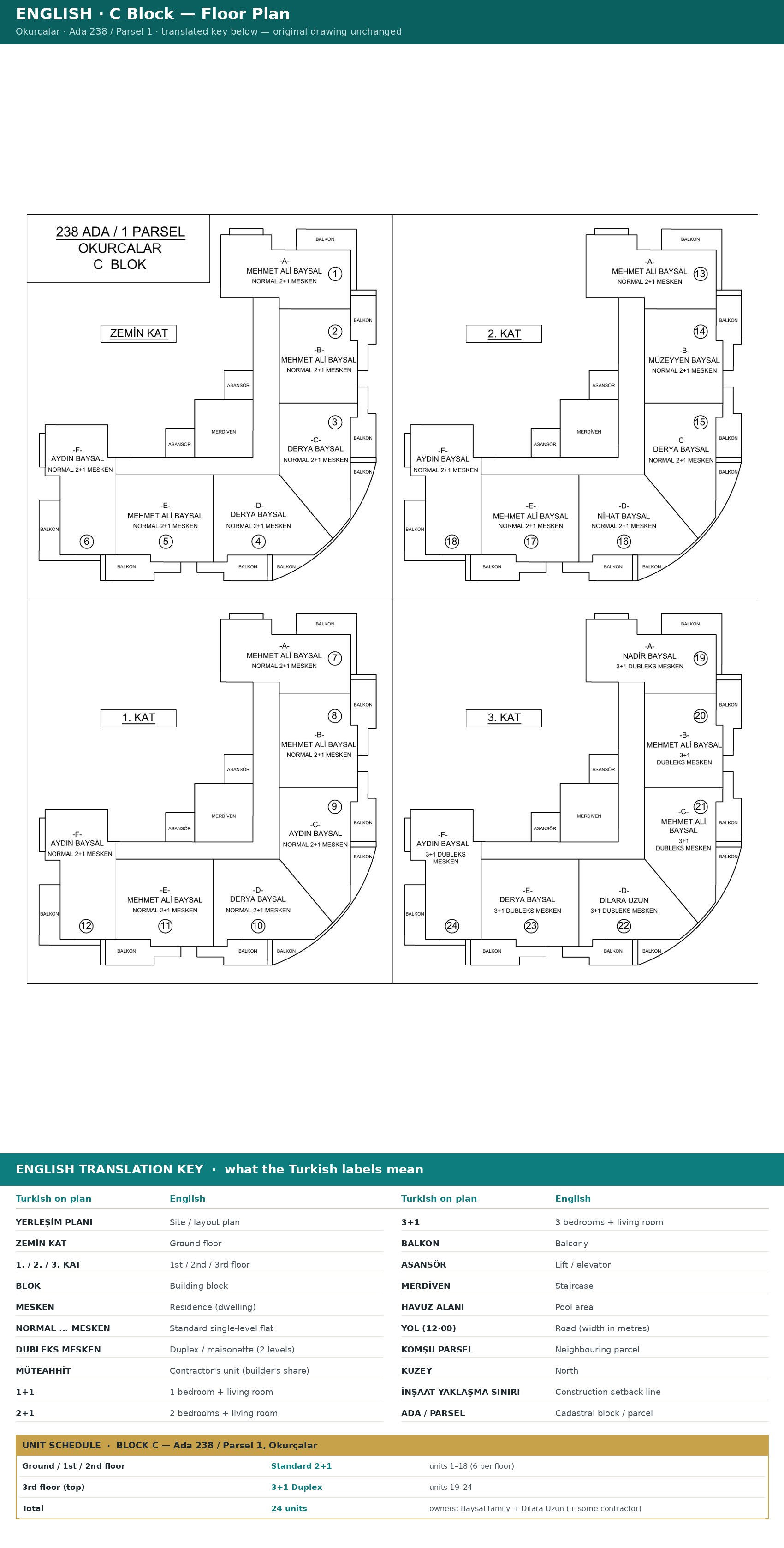 3+1 Duplex